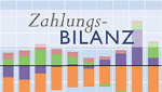 grafik mit saeulen und text